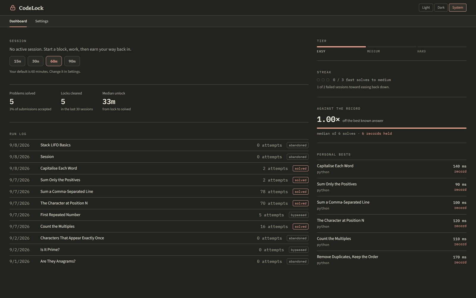 The CodeLock desktop app's dashboard. A session panel offers 15, 30, 60 and 90 minute blocks with 60 selected, above counters reading five problems solved at three per cent of submissions accepted, five locks cleared, and a median unlock of 33 minutes. A sidebar shows the tier at Easy, a streak of nought of three fast solves needed to reach Medium, a ratio of 1.00x off the best known answer across six solves with six records held, and a list of personal bests in Python. A run log lists sessions marked solved, bypassed or abandoned.